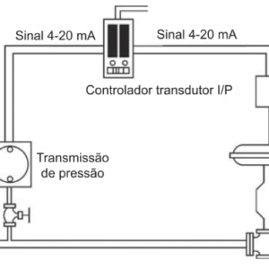 Portfólio Relatório de Aula Prática - Materiais e Instrumentação Eletroeletrônica