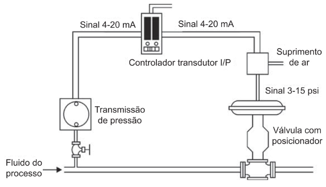 PID Portfólio Relatório de Aula Prática - Materiais e Instrumentação Eletroeletrônica